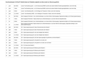 Fernmeldekabelanschluss in der IR-Lichtschranke