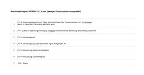 Anschlussbeispiel Starkstromkabel H07RN-F 7x1,5 mm²