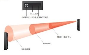 Wahl der Stärke des Infrarotstrahls